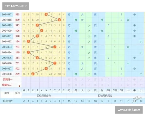 排3走势图分析与预测方法详解助你掌握号码走势规律和选号技巧 排3走势图分析与预测方法详解助你掌握号码走势规律和选号技巧